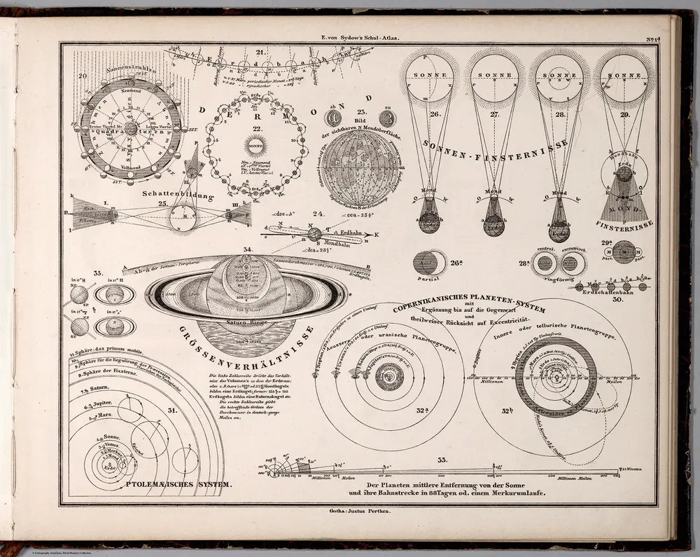 1d.  Solar System.