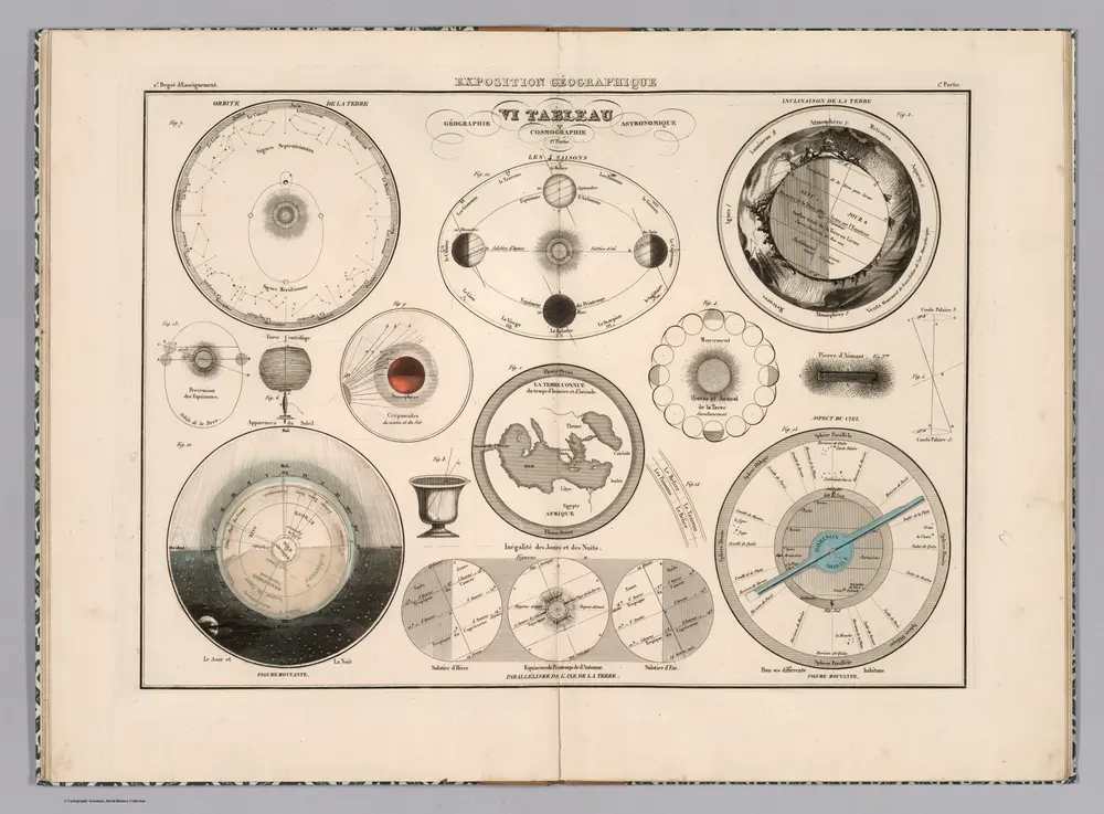 Exposition geographique VI Tableau