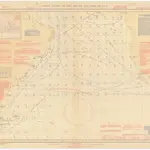 Pilot chart of the South Atlantic Ocean