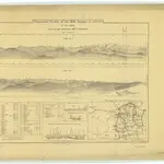 Panoramic Profile of the Hill Ranges of Sikkim in Two Parts Point of Sight Observatory Hill South Darjeeling