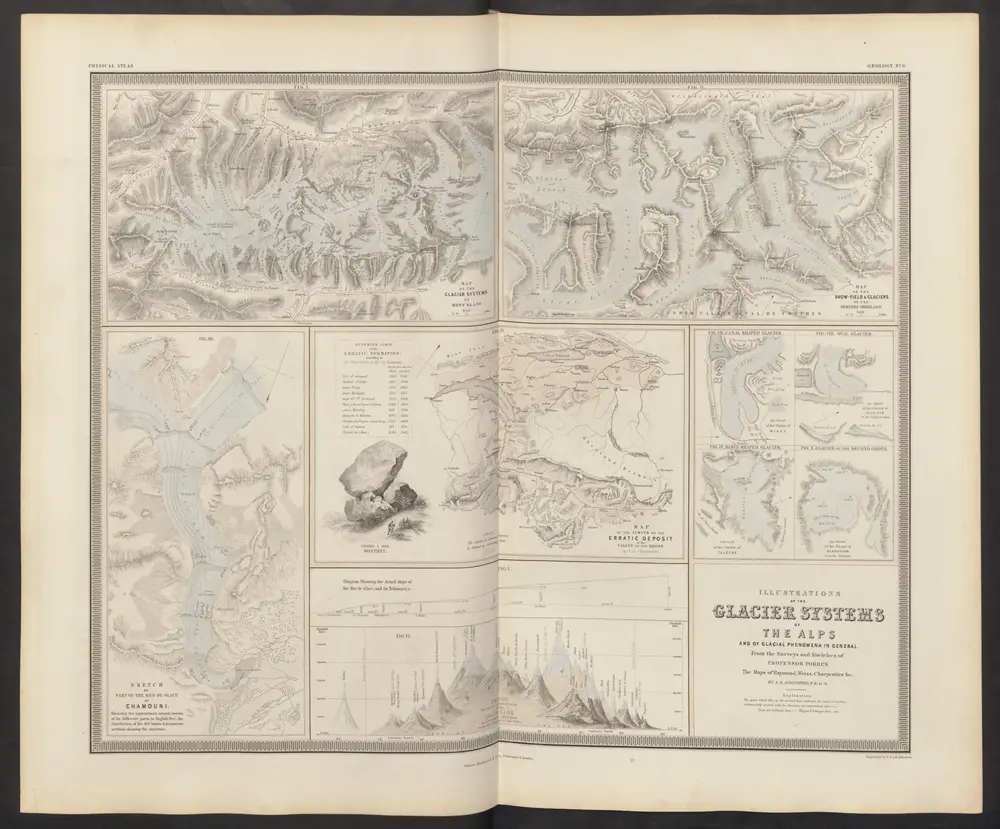 Illustrations of the Glacier Systems of the Alps and of Glacial Phenomena in general