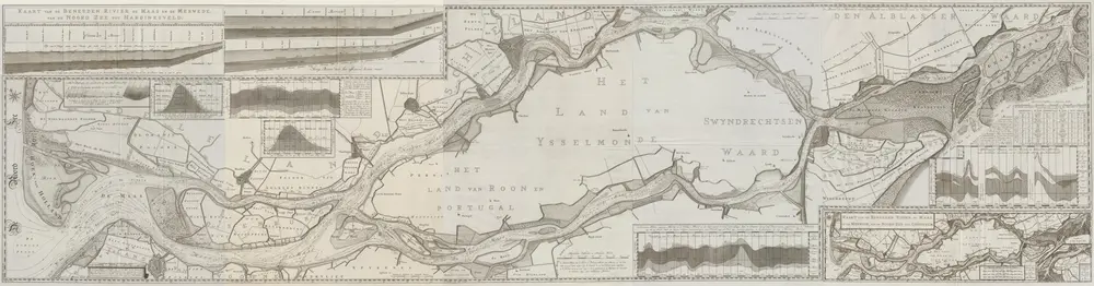 Kaart van de beneeden rivier de Maas en de Merwede, van de Noord Zee tot Hardinksveld