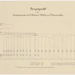 Wülflingen: Auslaufkanal der Bodmermühle (später Wespimühle); Längsprofil (Töss-Gebiet Nr. 9 a)