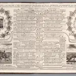 Tome 7. No. 8a-8b. Carte Genealogique de la Maison Imperiale d’Autriche