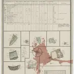 Küsnacht: Dem Amt Küsnacht gehörendes Lehen; Grundrisse und Tabelle (Nr. 6)