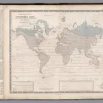 Humboldt's System of Isothermal Lines.