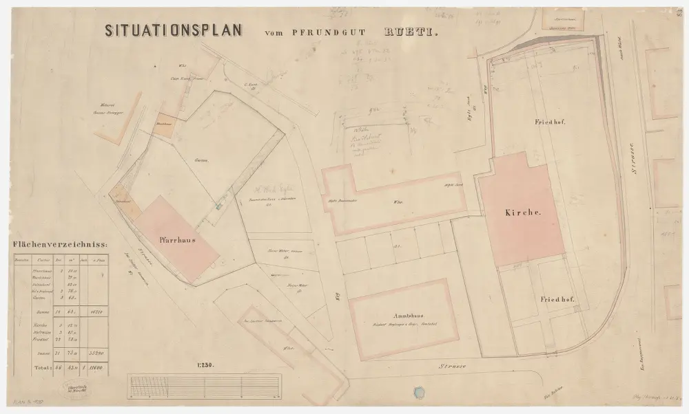 Rüti: Pfrundgut mit Kirche, Pfarrhaus und Umgebung; Grundriss