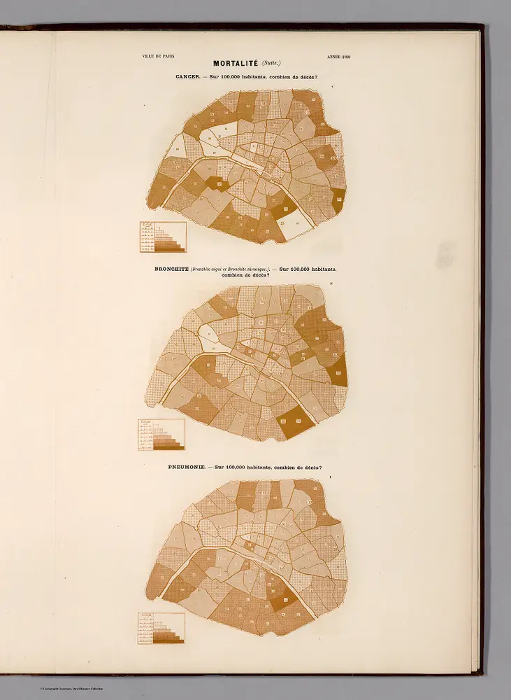 (Continues) Ville de Paris. Annee 1888. Mortalite (Suite) : Cancer. Bronchite. Pneumonie