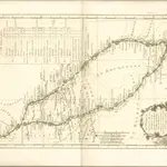 mapa z atlasu "L' Indicateur fidele, ou Guide des Voyageurs, qui enseigne Toutes les Routes Royales et Particulieres de la France, Routes levées Topographiquem dés le Commencement de ce Siécle, et Assujetties á une Graduation Géométrique, contenant Toutes les Villes, tous les Bourgs, Villages, Hameaux, Fermes, Chateaux, Abbayes, Communautés, Eglises, Chapelles, et autres Maisons Religieuses, les Moulins, les Hotelleries, les Justices, et les Limites des Provinces, les Fleuves, les Riviéres, les Ruißeaux,les Etangs, les Marais, les Ponts, les Gués, les Montagnes, les Bois, les Jardins, les Parcs, les Aveniies, et les Prairies traversés par les Grandes routes, et accompagné d'un Itinéraire Instructif et raisonné sur chaque Routes, qui donne le Jour et l ́heure du Départ, de la Dinée et de la Couchée tant des coches par Eau, que des carrosses, diligences et messageries du Royaume avec le Nombre des Lieues que ces différentes Voitures font chaque jour"