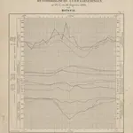 Meteorologische uurwaarnemingen op 26, 27 en 28 Augustus 1883 / get[ekend door] J.G. de Groot