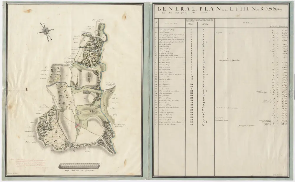 Töss: Dem Amt Töss gehörendes Lehen zu Rossberg; Generalplan und Tabelle