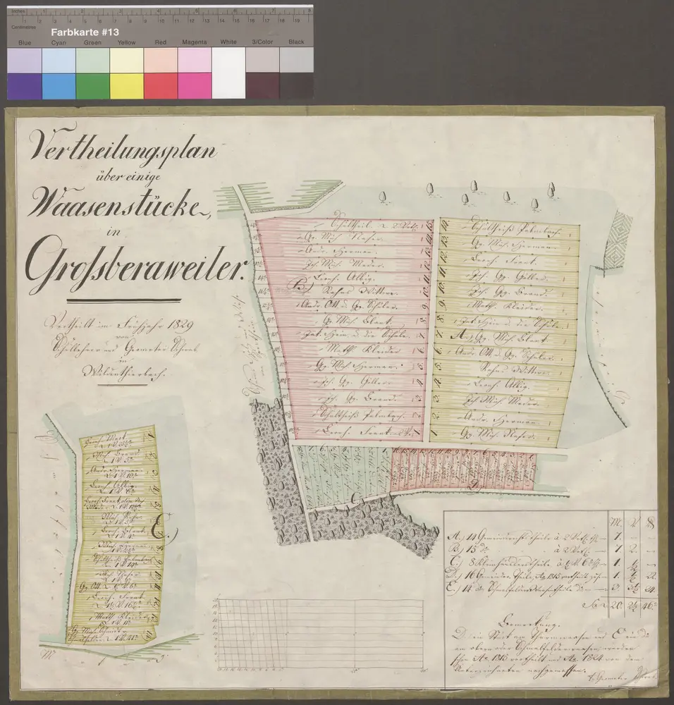 HZAN GA 100_Nr. 96_ : Großbärenweiler (G. Schmalfelden, Kr. Crailsheim); "Verteilungsplan über einige Wasenstücke in Großbärenweiler";"Verteilt im Frühjahr 1829";Schullehrer und Geometer Schwab in Wildentierbach;40 Ruten = 9 cm;44 x 39,5 cm;Papier auf Leinwand; Federzeichnung; Verteilungsgrundstücke und Wald in Wasserfarben;Nummeriert und mit Meßgehalt und Besitzer; rechts unten Verteilungsplan.