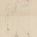 Graphische voorstelling betreffende de sterkte van het leger in Nederlandsch-Indië aan Europeanen van en met 1868 tot en met 1896 en betreffende de aanvulling van dat legerelement