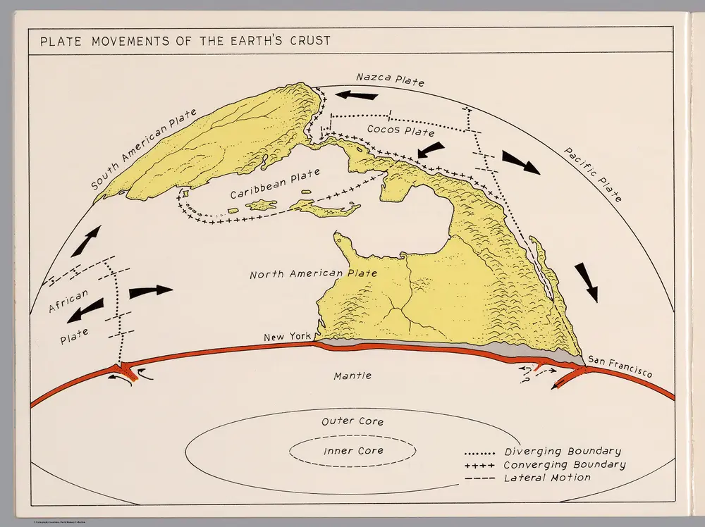 Plate movement of the Earth's crust