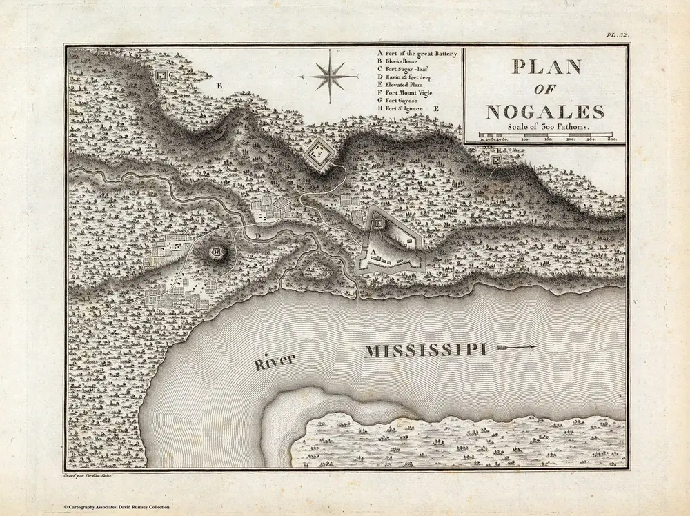 Plan Of Nogales.