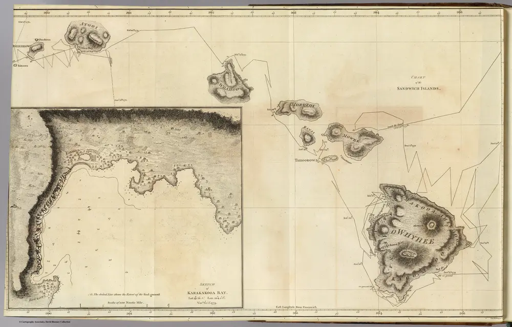 Sandwich Islands.