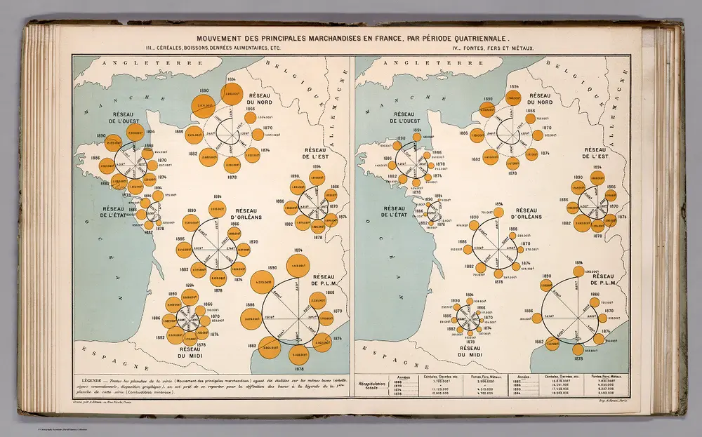 Mouvement des Principales Marchandises en France par Periode Quatriennale.  III.  IV.