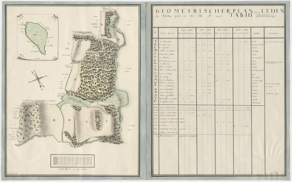 Töss: Dem Amt Töss gehörendes Lehen zu Rossberg; Grundrisse und Tabelle (Tab. III)