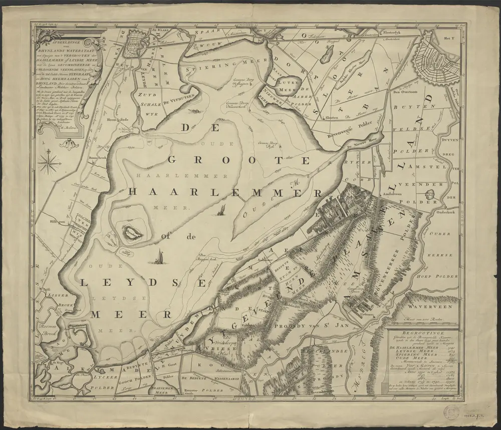 Afbeeldinge van Rhynlands waterstaat ten opzigte van 't vergrooten der Haarlemmer of Leydse Meer met de byna gecombineerde en omleggende veenplassen