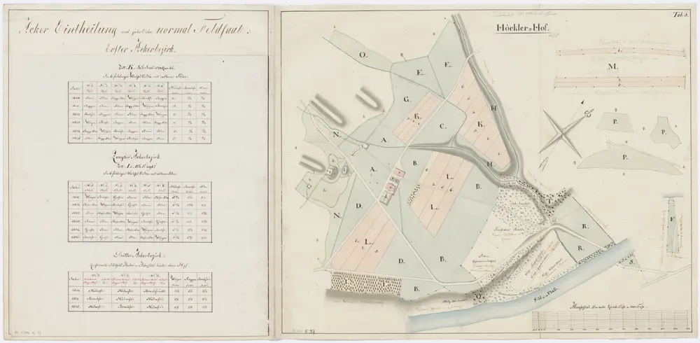 Wollishofen: Höckler-Hof; Grundriss