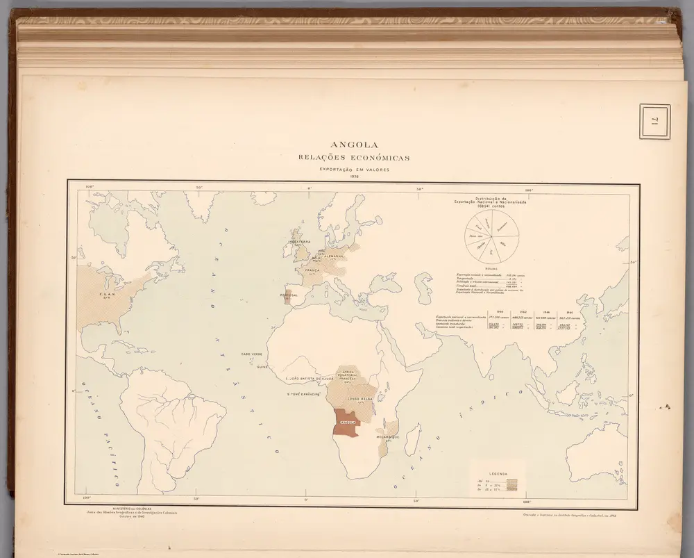 Angola relações económicas exportação em valores, 1938.