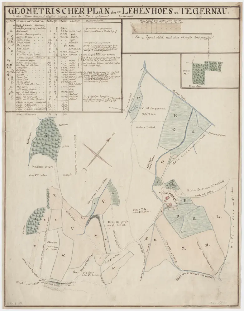 Gossau: Dem Amt Rüti gehörender zweiter Lehenhof in Tägernau; Grundrisse und Tabelle