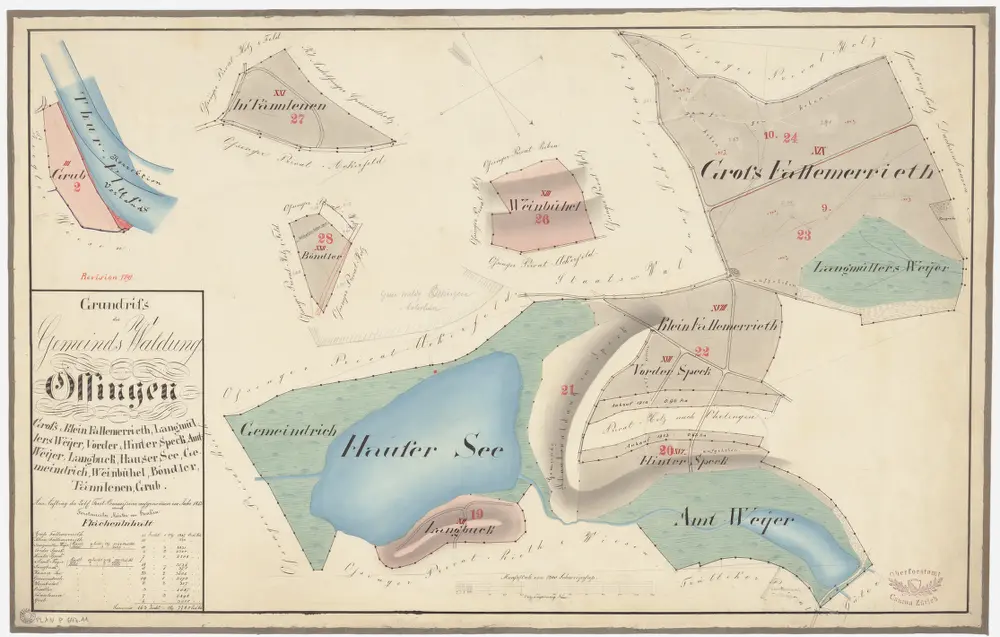 Ossingen: Gemeinde- und Staatswaldungen: Gemeindewaldungen Husemersee (Hauser See), Langbuck, Gmeindrich, Speck, Hinderspeck, Amtweier (Amt Weyer), Falmerried, Weinbühel, Bönler (Böndler), Gruebhölzli (In der Grub), In Tännlenen; Grundrisse