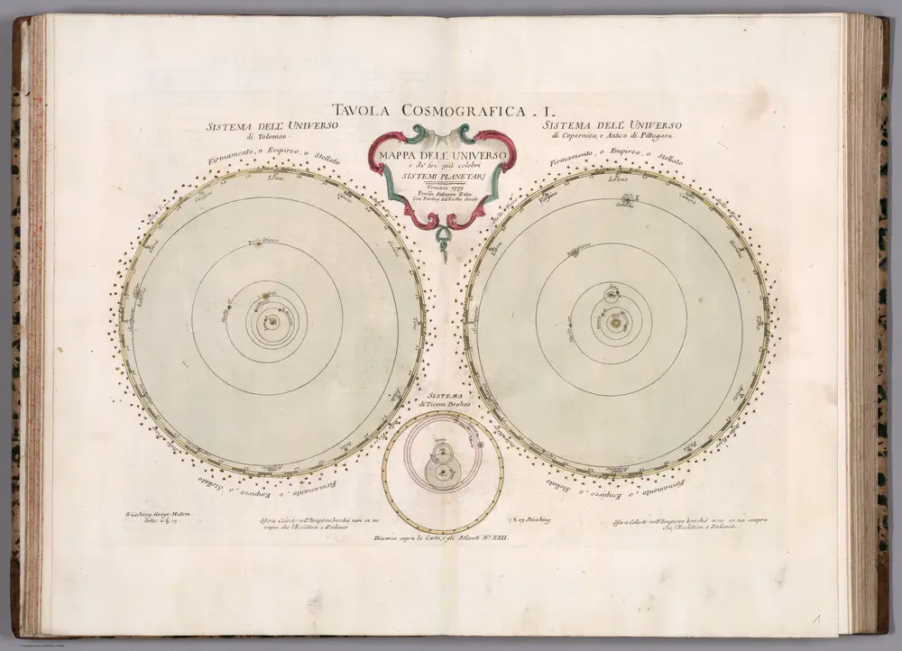 Mappa dell' universo e de' tre piu celebri sistemi planetari