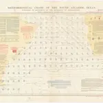 Meteorological chart of the South Atlantic Ocean