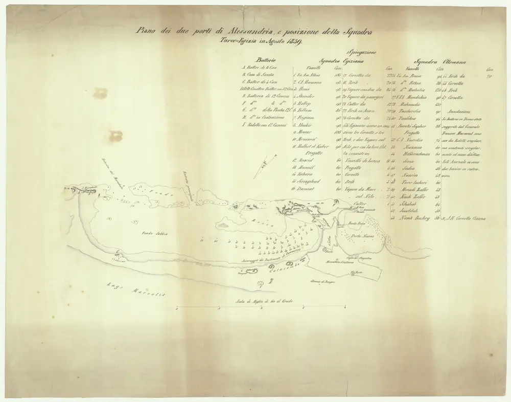 Piano dei due porti di Allesandria, e posezione della squadra Turco-Egizia in Agosto 1831