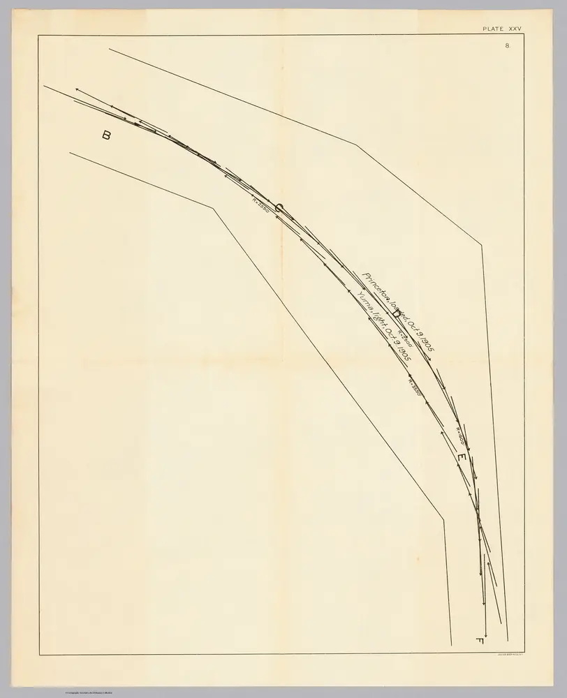 Plate XXV. No. 8. St. Marys River, Michigan. Speed of boats turning angle