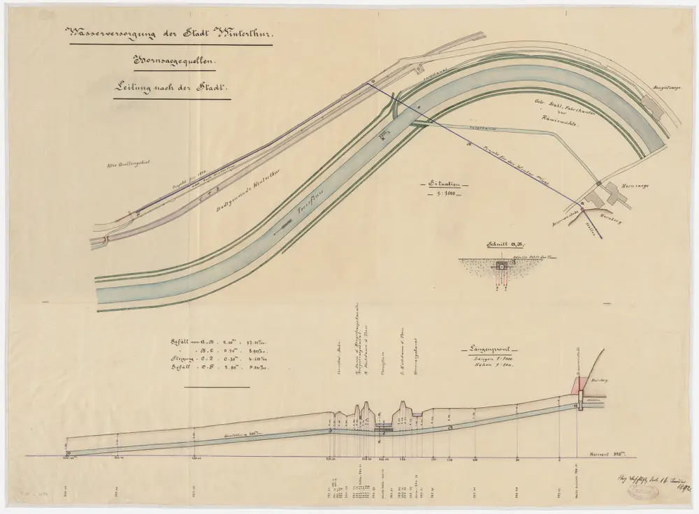 Zell, Winterthur: Töss bei der Hornsäge bei Rämismühle, Wasserversorgung der Stadt Winterthur; Situationsplan, Längsprofil und Schnitt (Töss-No. 137)