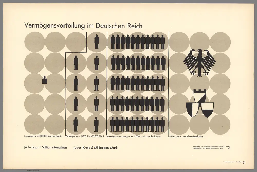 Vermögensverteilung im Deutschen Reich. (Distribution of wealth in the German Empire).