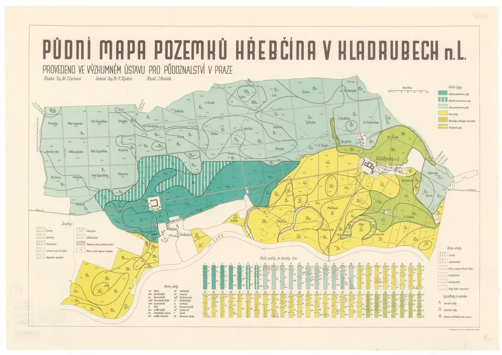 Půdní mapa pozemků hřebčína v Kladrubech n. L