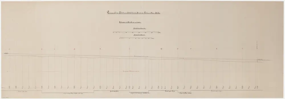 Kyburg, Seen: Von Sennhof bis oberhalb Kyburg, Tösskorrektion; Längsprofil (Töss-Gebiet Nr. 2)