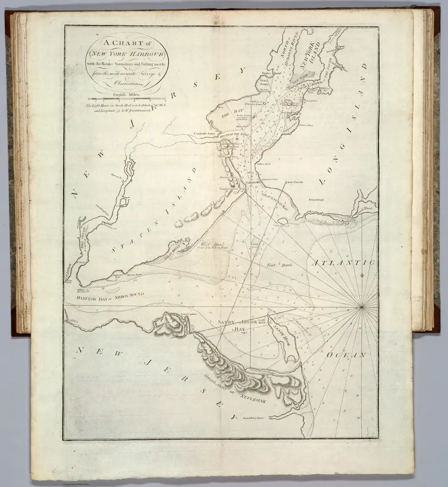 Chart of New York Harbour with the Banks Soundings and Sailing marks from the most Accurate Surveys and Observations.