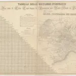 Tabella delle distanze itinerarie