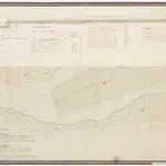 Töss, Winterthur: a) Ausgüter des Klosteramts Töss; Grundrisse; b) Tösskanal; Längsschnitt