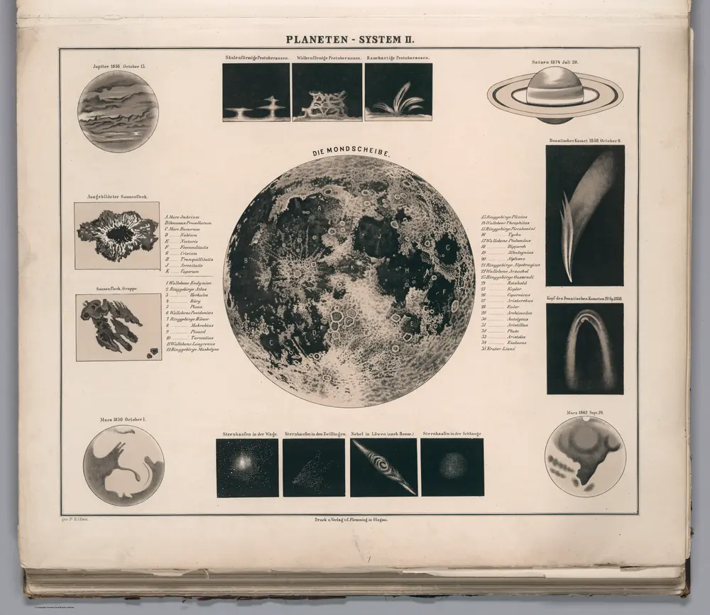 Das Planeten-System II