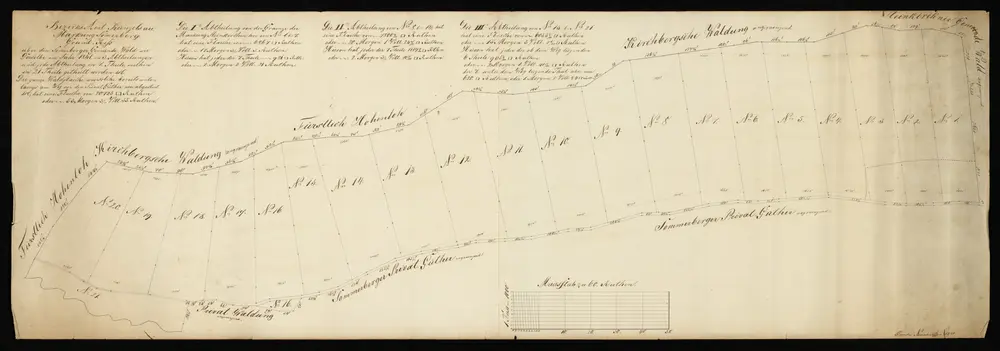 HZAN GA 100_Nr. 384_ : Sommerberg (Gemeinde Steinkirchen, Kr. Schwäbisch Hall); "Grundriß über den Sommerberger Gemeindewald";Geometer Neunhöffer;60 Ruten = 17,2 cm;105,5 x 36 cm;Papier; Federzeichnung; Einzeichnung der Marksteine; Einteilung in Drei- und Rechtecke zur Vermessung.