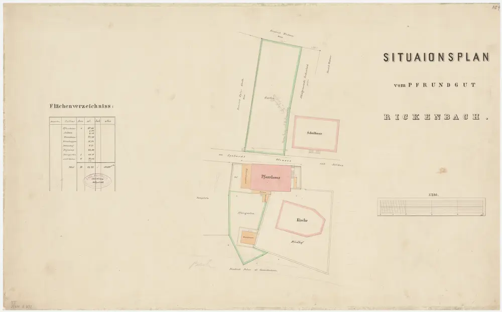 Rickenbach: Pfrundgut mit Kirche, Pfarrhaus und Umgebung; Grundriss (Nr. 9)
