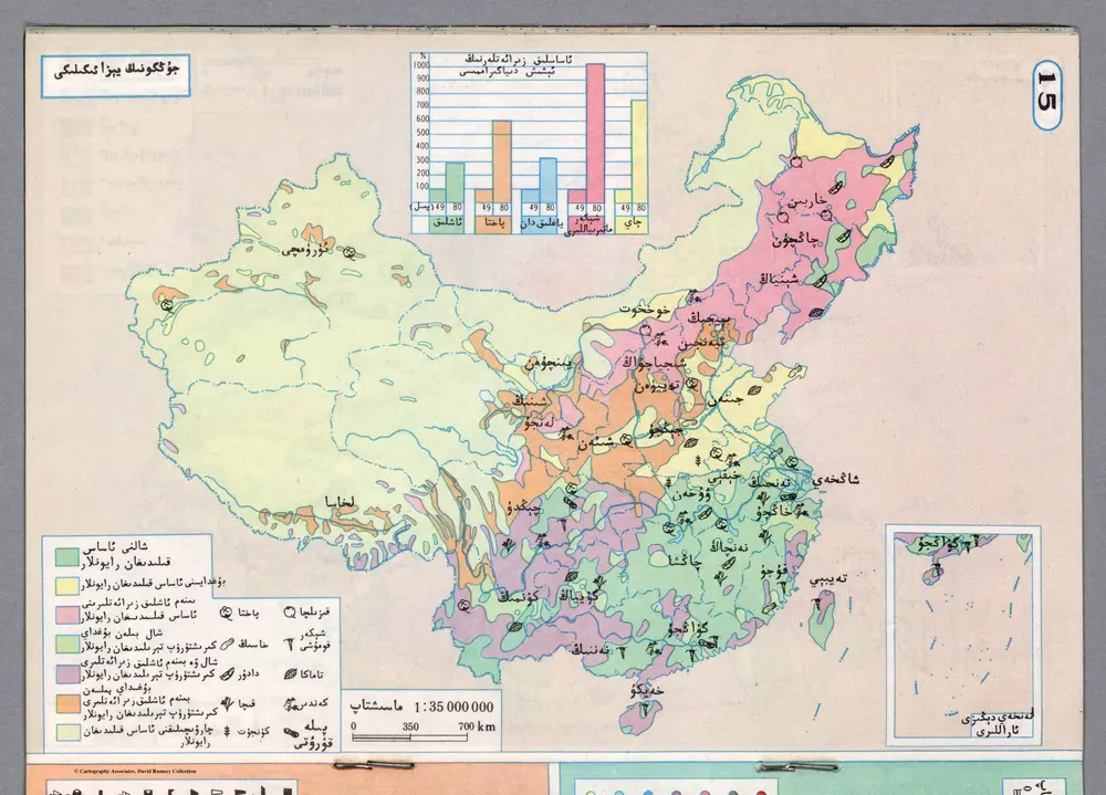 Agricultural land of China