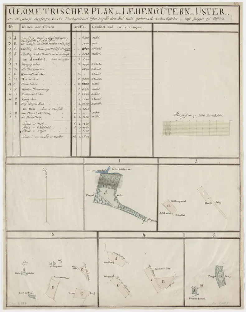 Uster: Dem Amt Rüti gehörende Lehengüter; Grundrisse und Tabelle