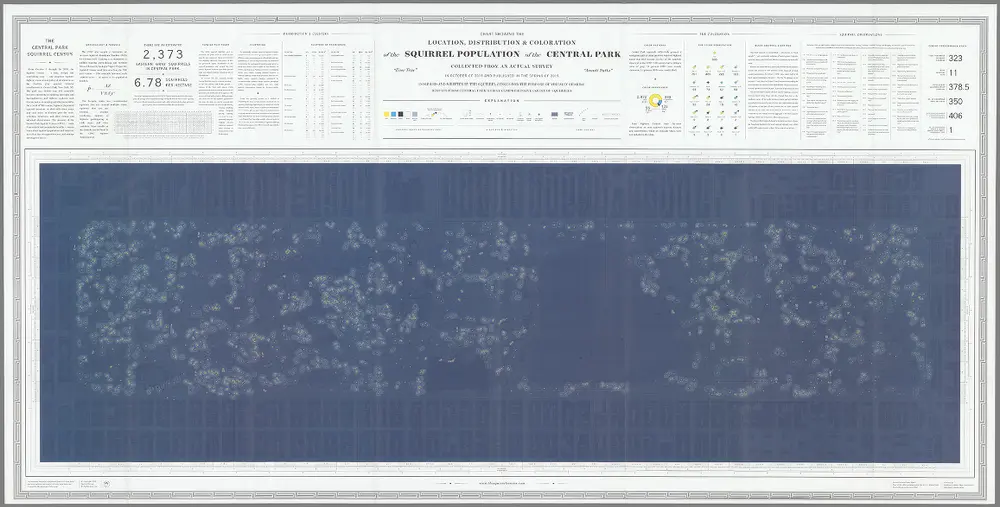 Chart showing the location, distribution & coloration of the Squirrel population