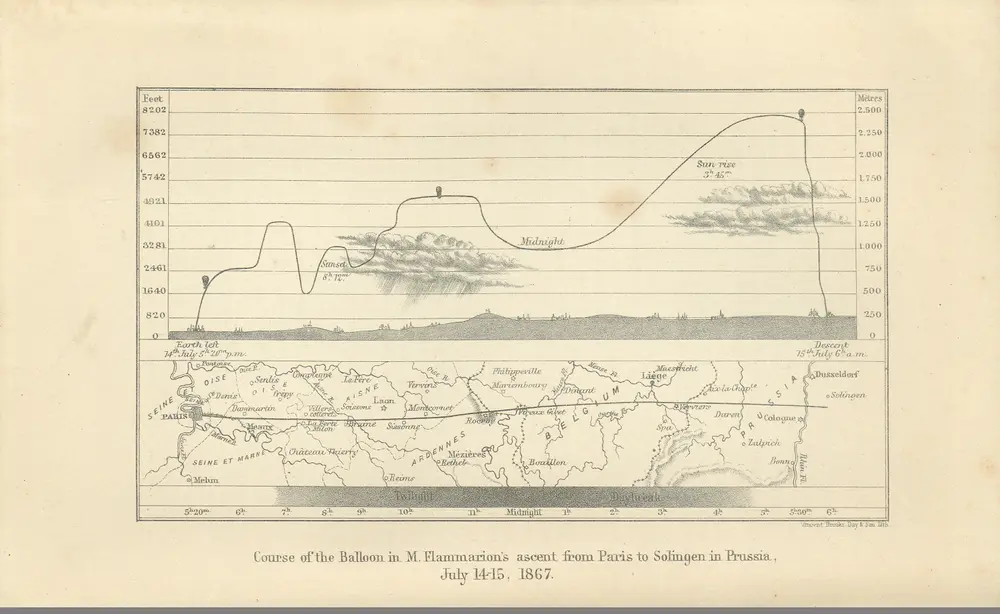 Course of the Balloon in M. Flammarion's Ascent from Paris to Solingen in Prussia, July 14-15, 1867.