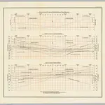 Plate XXIX. Speed curves of Str. Samuel Mitchell and Consort, up and downbound