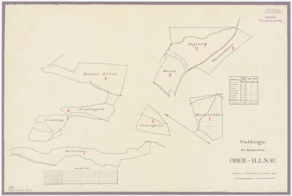 Illnau-Effretikon (damals Illnau): Gemeinde- und Genossenschaftswaldungen Oberillnau und Unterillnau: Genossenschaftswaldung Oberillnau mit Hintererlen, Ischlag (Einschlag), Otelrain (Otel-Reihn), Eich (Eichengrien), Chilchmis (Kirchhalden), Sürch, Asperg, Wissenzaum (Weissenzaum); Grundrisse