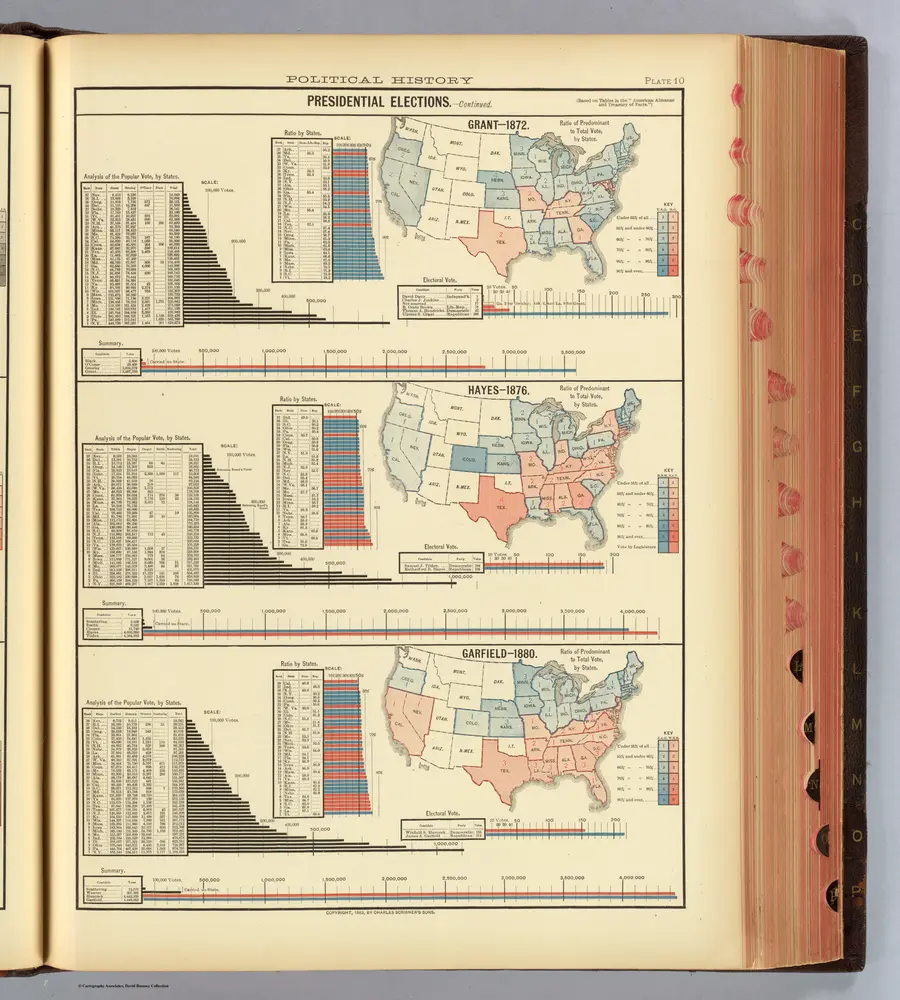 10. Presidential elections 1872-1880.