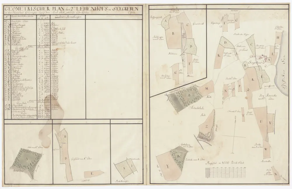 Seegräben: Dem Amt Rüti gehörender zweiter Lehenhof; Grundrisse und Tabelle