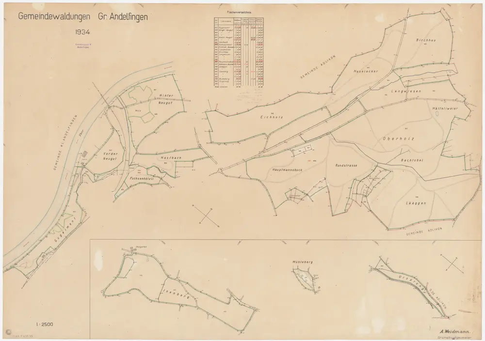 Andelfingen (damals Grossandelfingen): Gemeindewaldung: Isenberg, Müliberg (Mühleberg), Ursprung sowie das Gebiet ab Gugelment, Neugut bis Oberholz, Birchhau, Hätteliweier und Läggen; Grundrisse